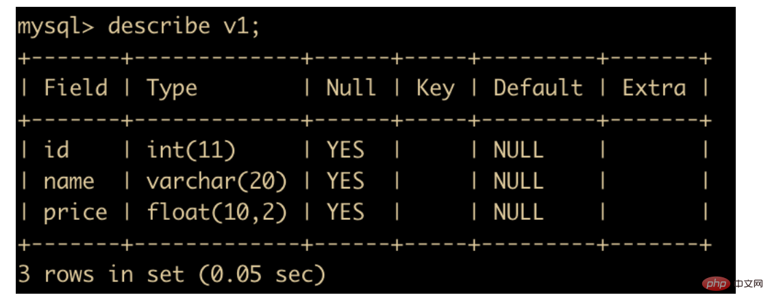 通过47 张图带你 MySQL 进阶第29张