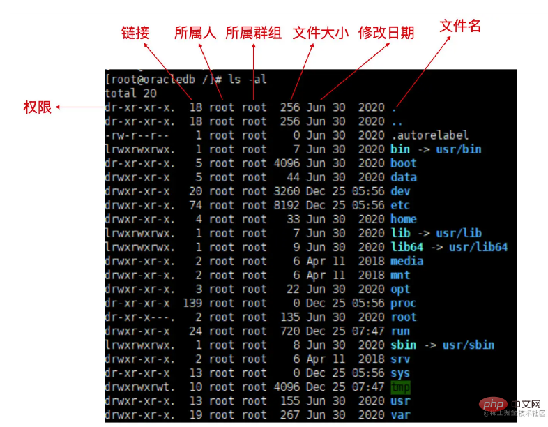 你一定要了解的linux权限（总结分享）第1张