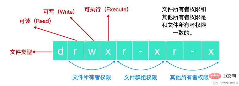 你一定要了解的linux权限（总结分享）第1张