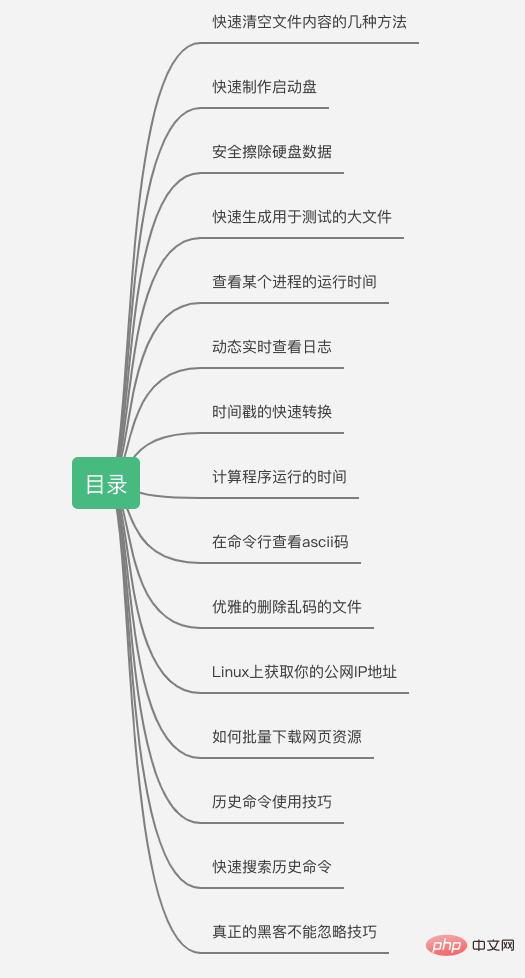 整理分享十五个Linux实用技巧（总结分享）第2张