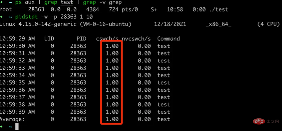 Linux内核源码分析之进程调度的逻辑（总结分享）第1张