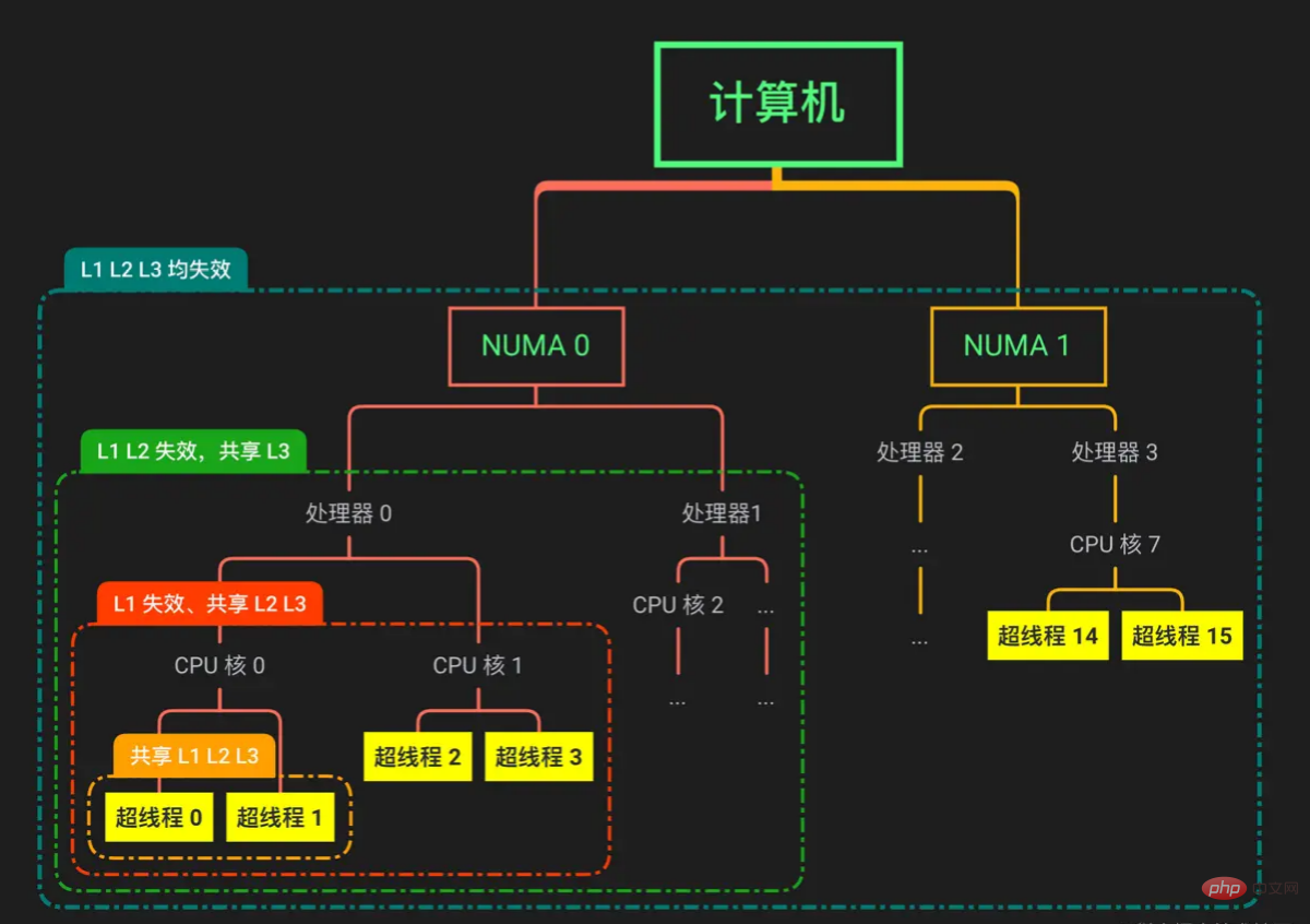 Linux内核源码分析之进程调度的逻辑（总结分享）第1张