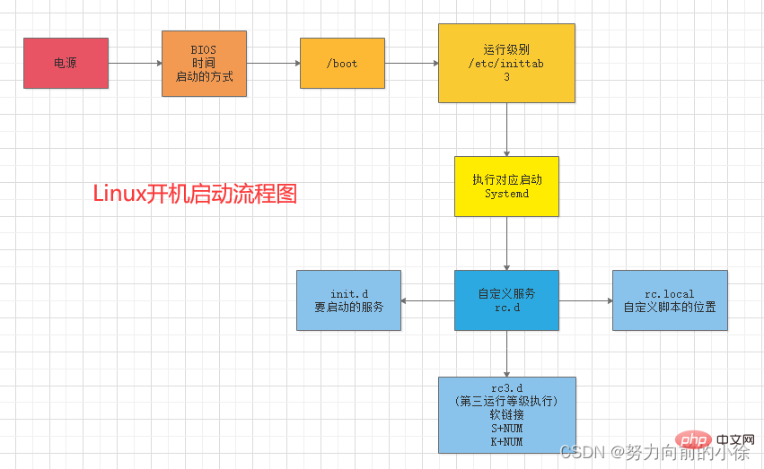 深入浅析了解Linux学习笔记之系统任务设置第4张