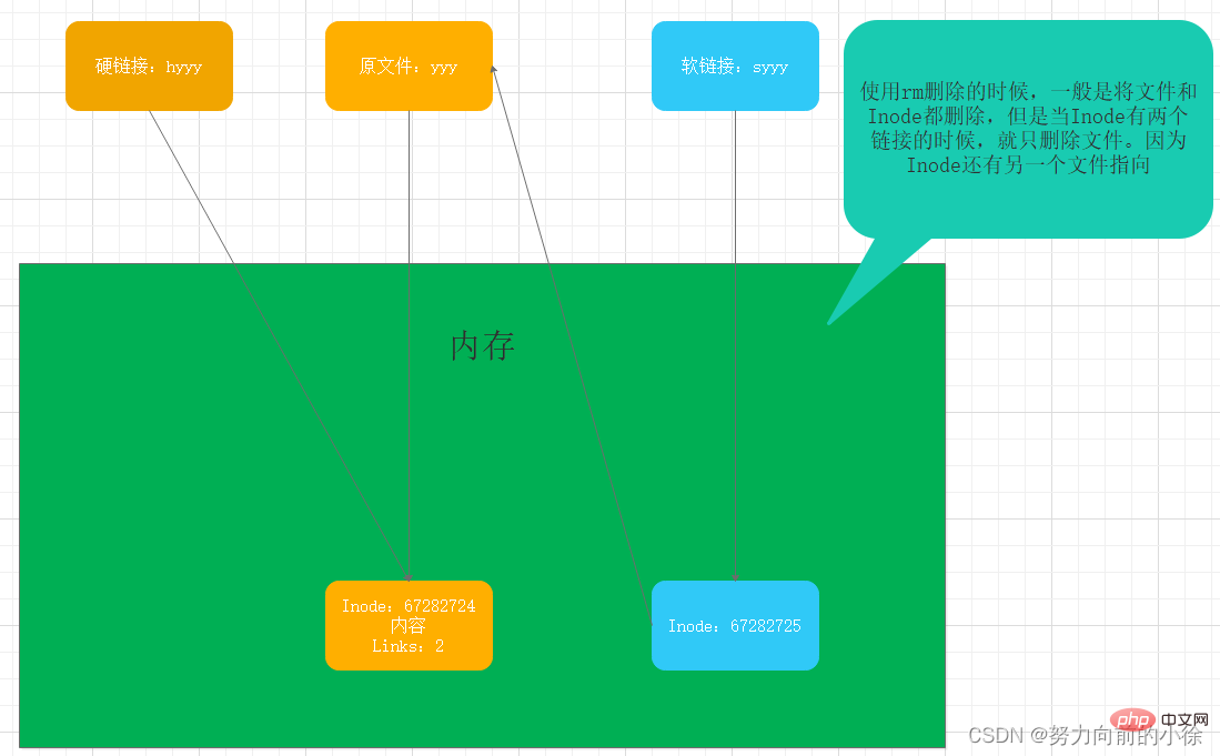 Linux学习笔记之文件系统（整理分享）第7张