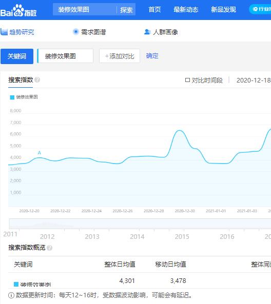 百度需求图谱干嘛的，怎么使用第1张