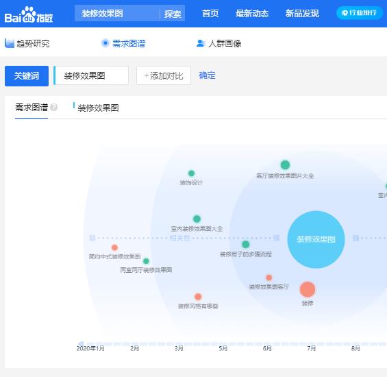 百度需求图谱干嘛的，怎么使用第2张