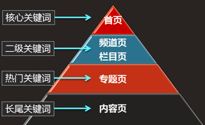 网页关键词keywords是什么[SEO名词]第1张