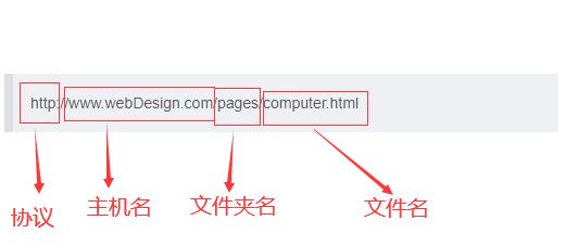 seo之url的规范处理及设置第1张