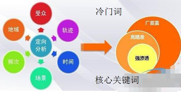 网站核心关键词排名如何做优化？第1张