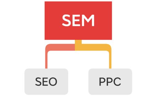 seo与sem的区别是什么，如何理解两者关系第1张