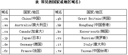 域名的种类是否会对seo产生影响第1张