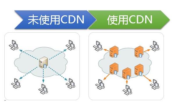 如何优化网页，使速度加倍第2张