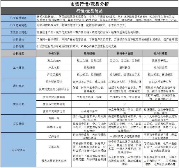 竞品分析怎么做，从哪些方面入手第3张