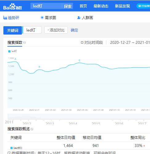 企业站如何选择合适的关键词来优化？第1张