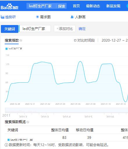 企业站如何选择合适的关键词来优化？第2张