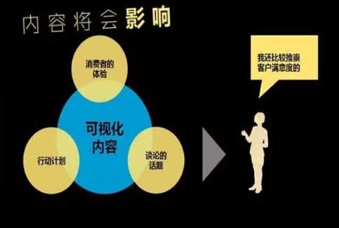 网站内容如何优化？第1张