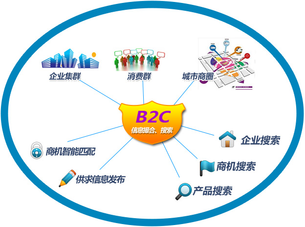 做b2c网站的seo方法，如何优化b2c网站第1张