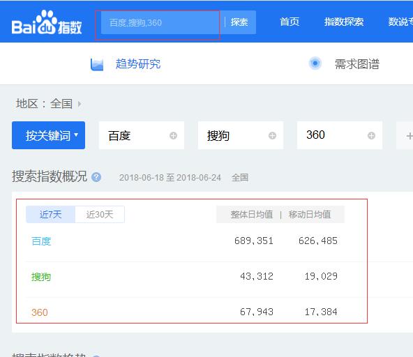 百度指数查询和创建怎么做？第2张
