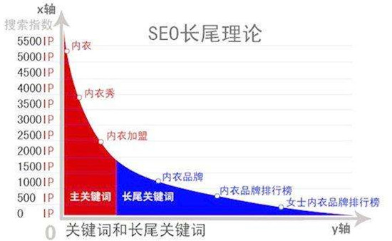 优化机械类网站关键词如何选择？第1张