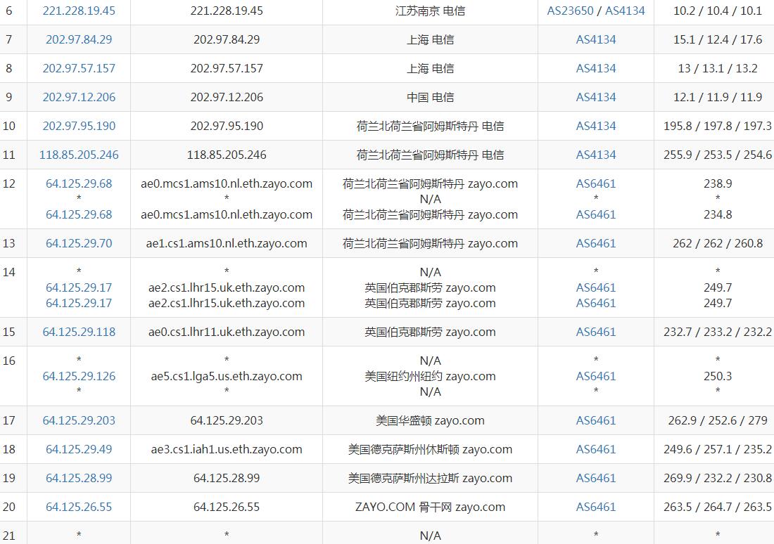 Hostwinds达拉斯机房VPS速度、性能及延迟测评第4张