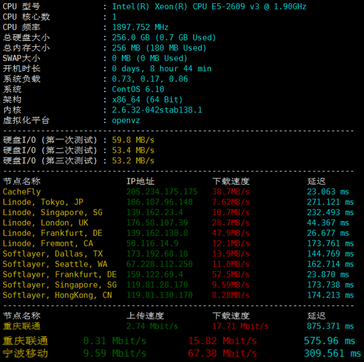 hostens立陶宛大硬盘VPS评测：首月1折CPU好硬盘大，电信联通移动直连第1张