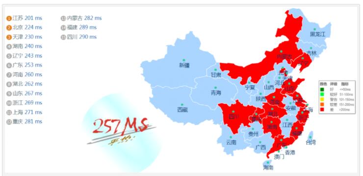 Hostwinds达拉斯机房VPS速度、性能及延迟测评第3张