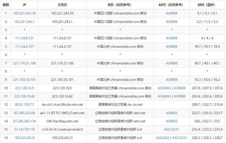 Hostens欧洲VPS怎么样？Hostens欧洲VPS测评第6张