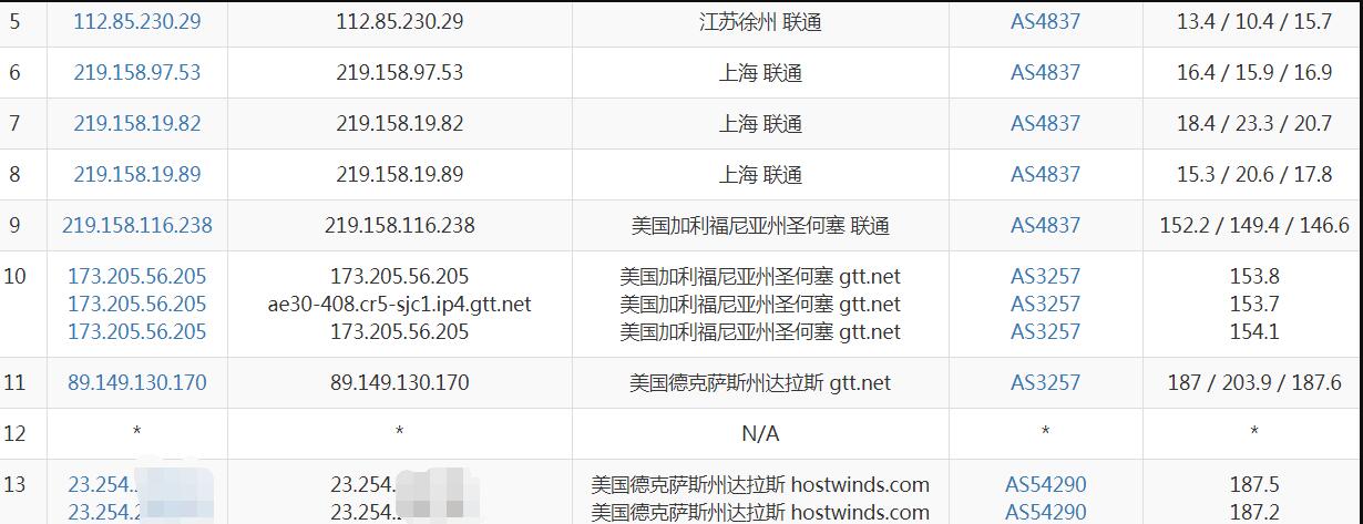 Hostwinds达拉斯机房VPS速度、性能及延迟测评第6张