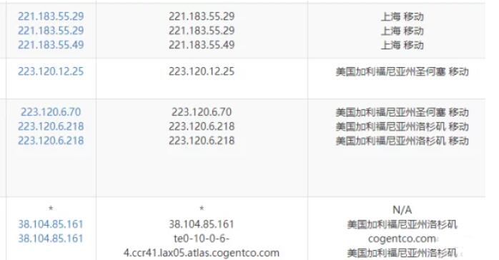 Hostwinds VPS主机性能与速度评测第9张