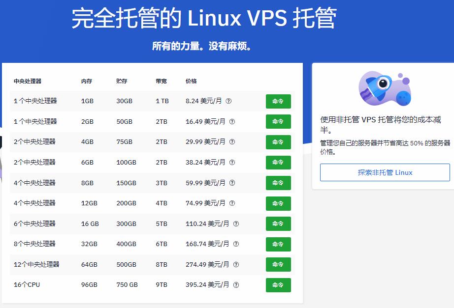 Hostwinds VPS和虚拟主机的综合测评第2张