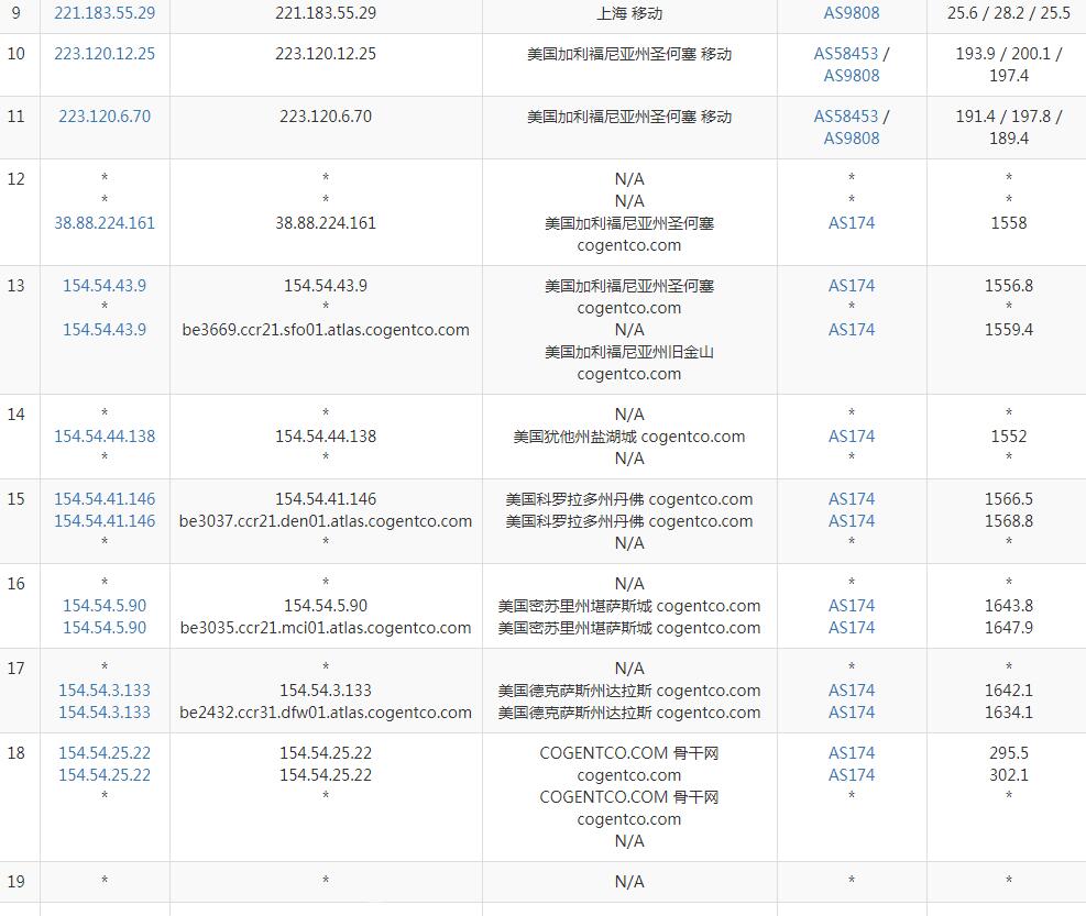 Hostwinds达拉斯机房VPS速度、性能及延迟测评第8张