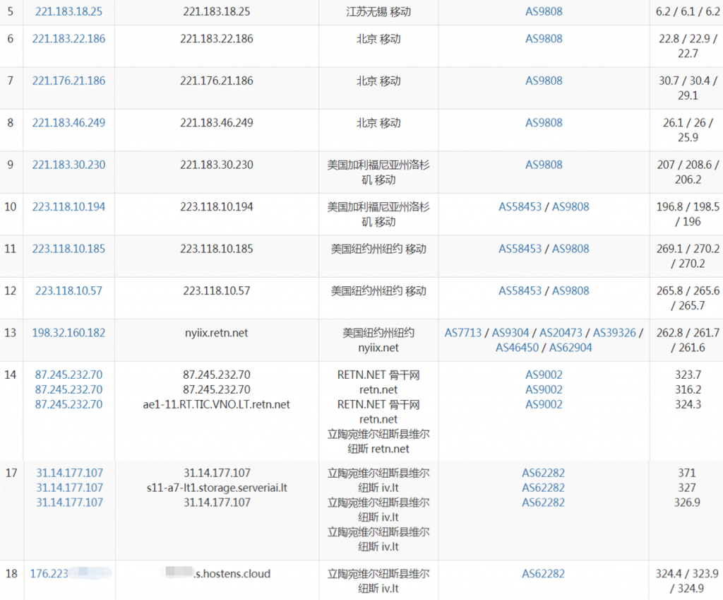 hostens立陶宛大硬盘VPS评测：首月1折CPU好硬盘大，电信联通移动直连第5张