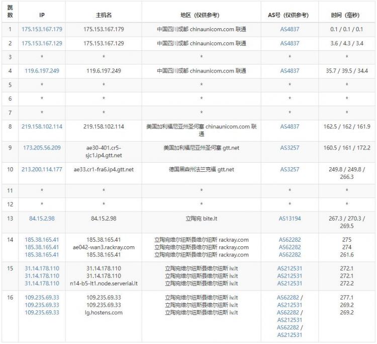 Hostens欧洲VPS怎么样？Hostens欧洲VPS测评第5张