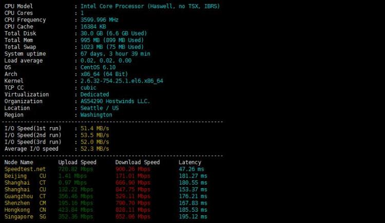 hostwinds怎么样？Hostwinds VPS西雅图机房速度、性能、延迟测评第2张