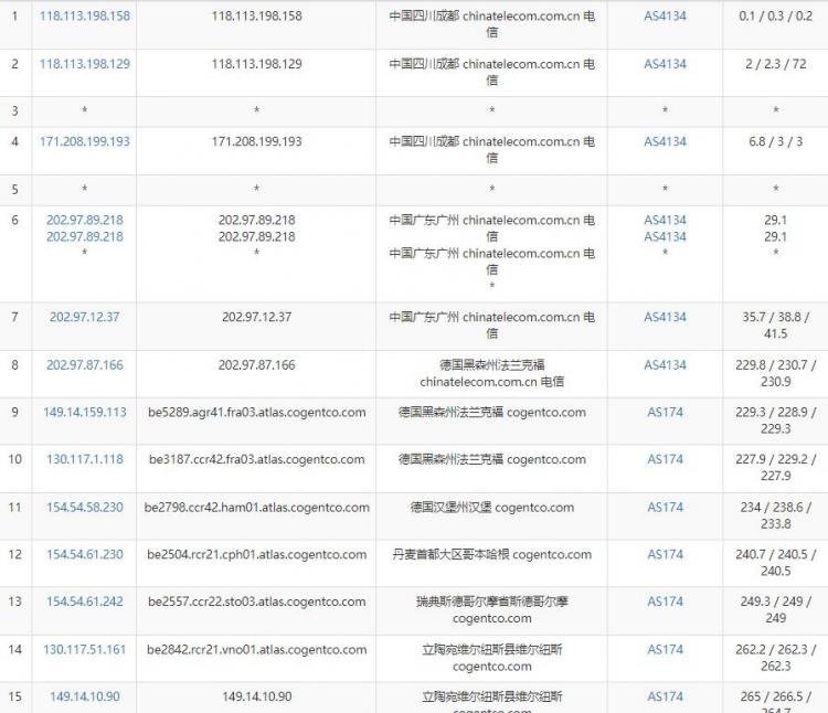 Hostens欧洲VPS怎么样？Hostens欧洲VPS测评第4张