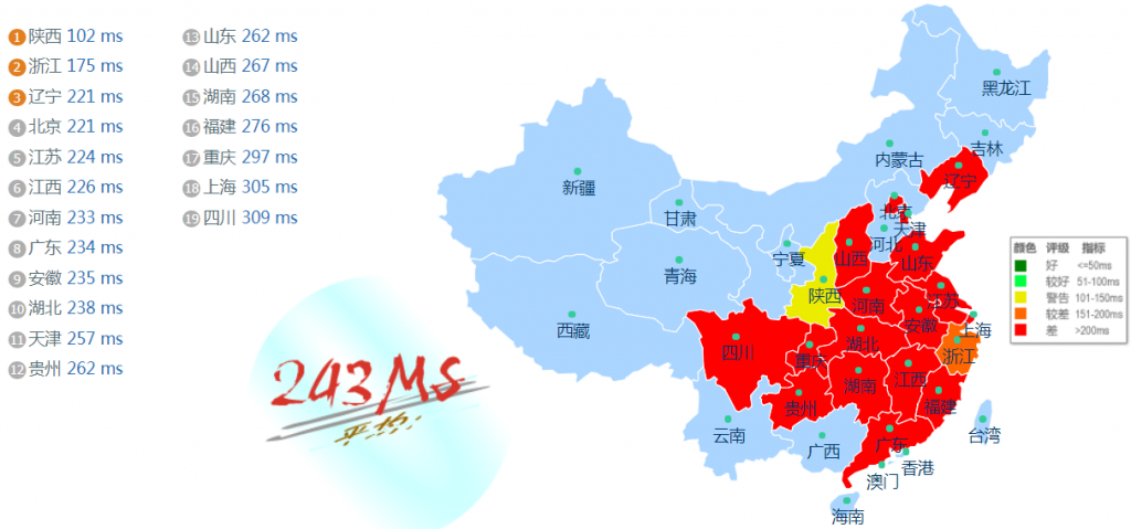 hostens立陶宛大硬盘VPS评测：首月1折CPU好硬盘大，电信联通移动直连第2张